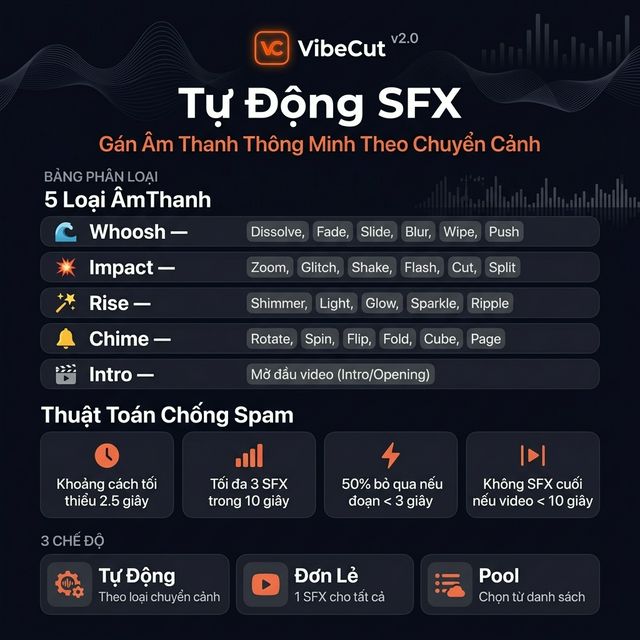 Auto SFX Engine