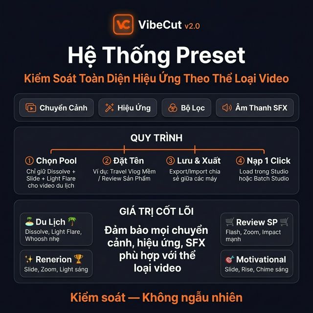 Preset System